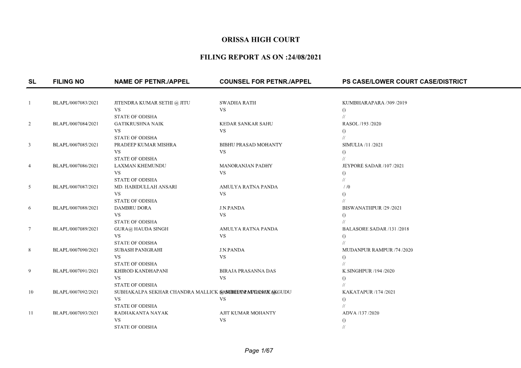 Orissa High Court Filing Report As on :24/08/2021