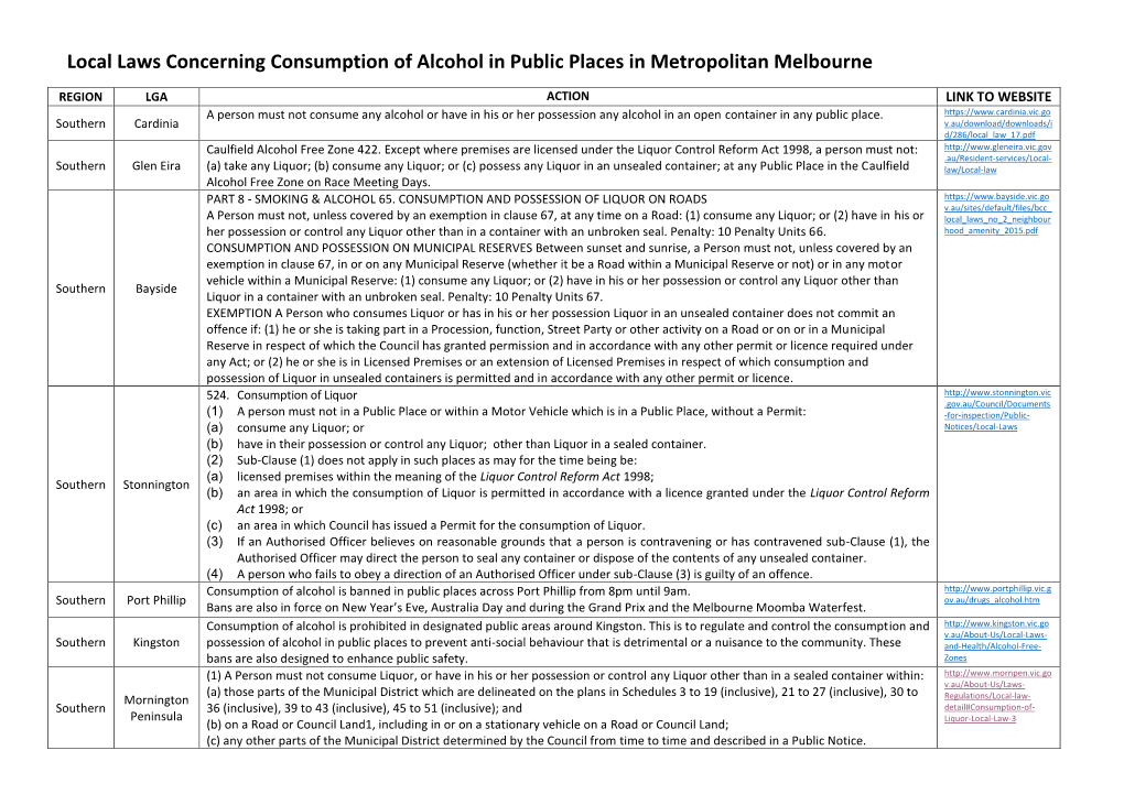 Local Laws Concerning Consumption of Alcohol in Public Places in Metropolitan Melbourne