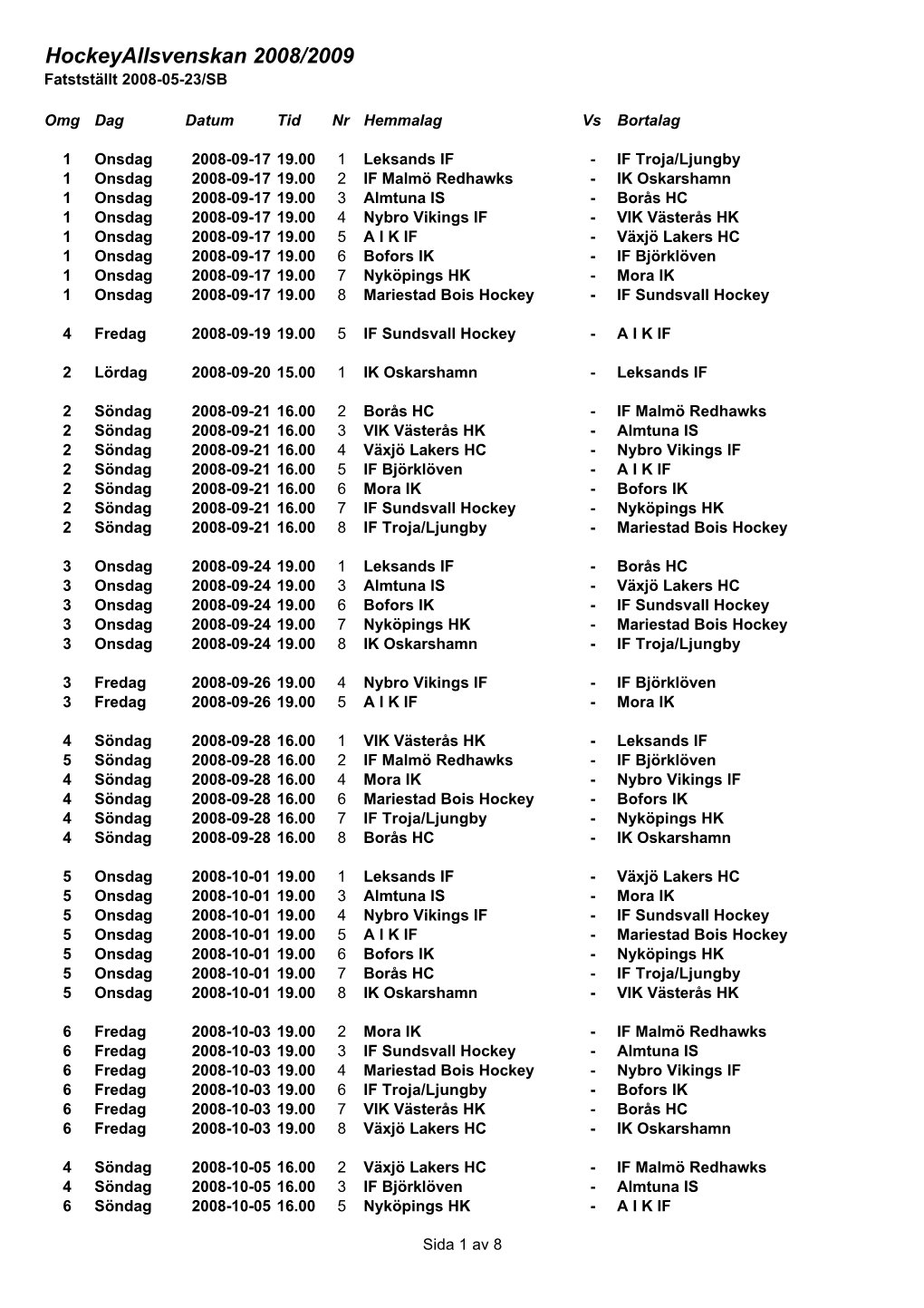 Hockeyallsvenskan 2008/2009 Fatstställt 2008-05-23/SB