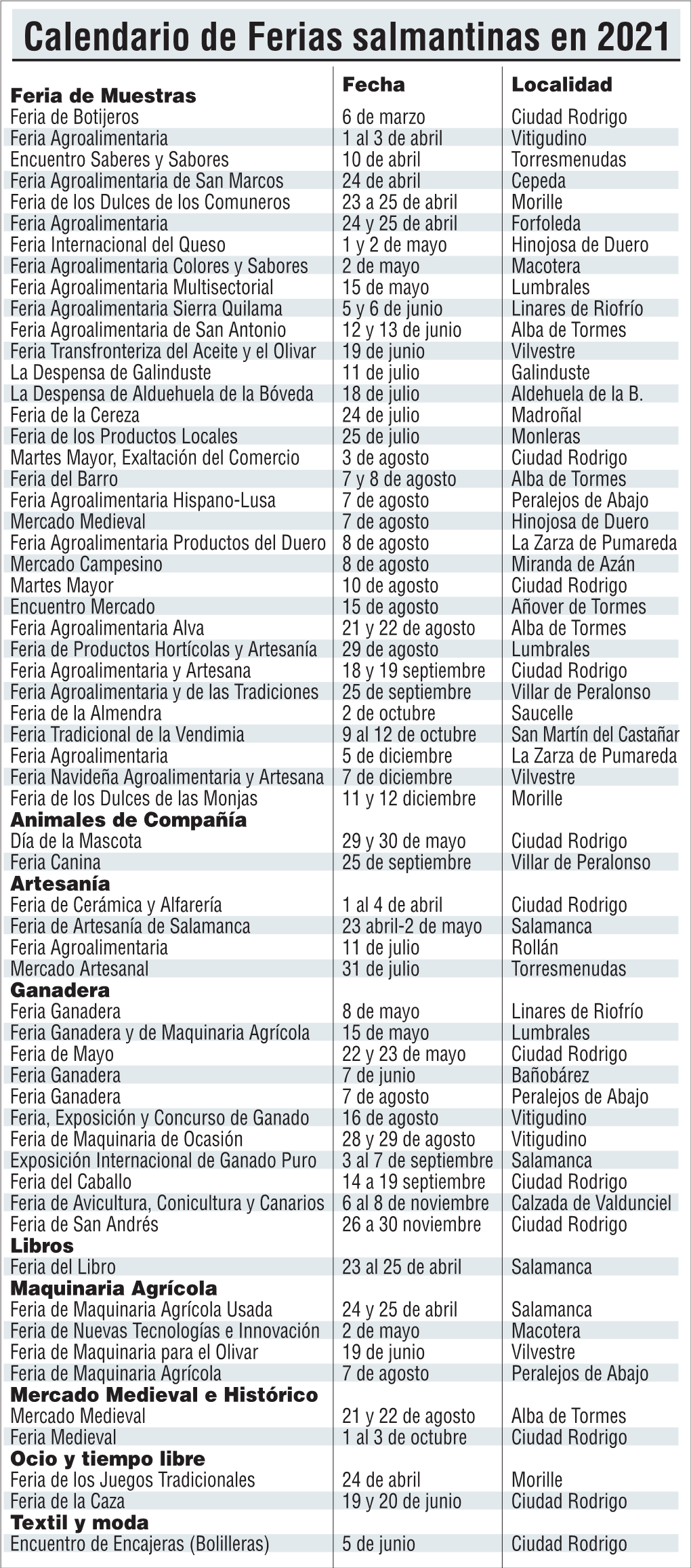 Calendario De Ferias Salmantinas En 2021