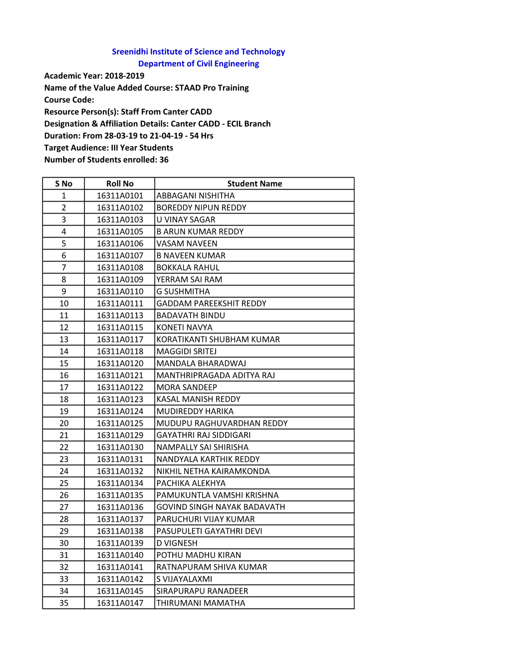 S No Roll No Student Name 1 16311A0101 ABBAGANI NISHITHA