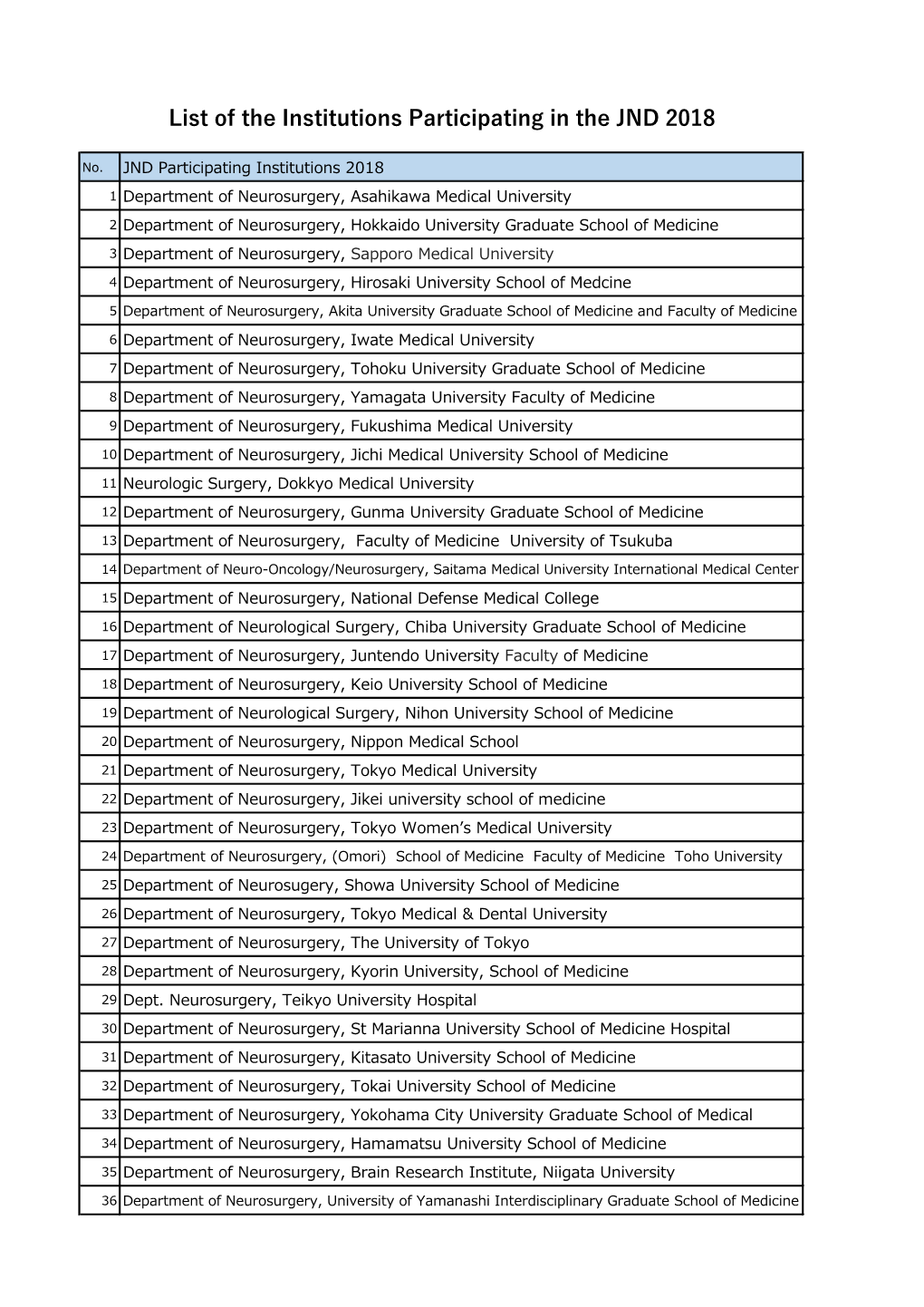 List of the Institutions Participating in the JND 2018