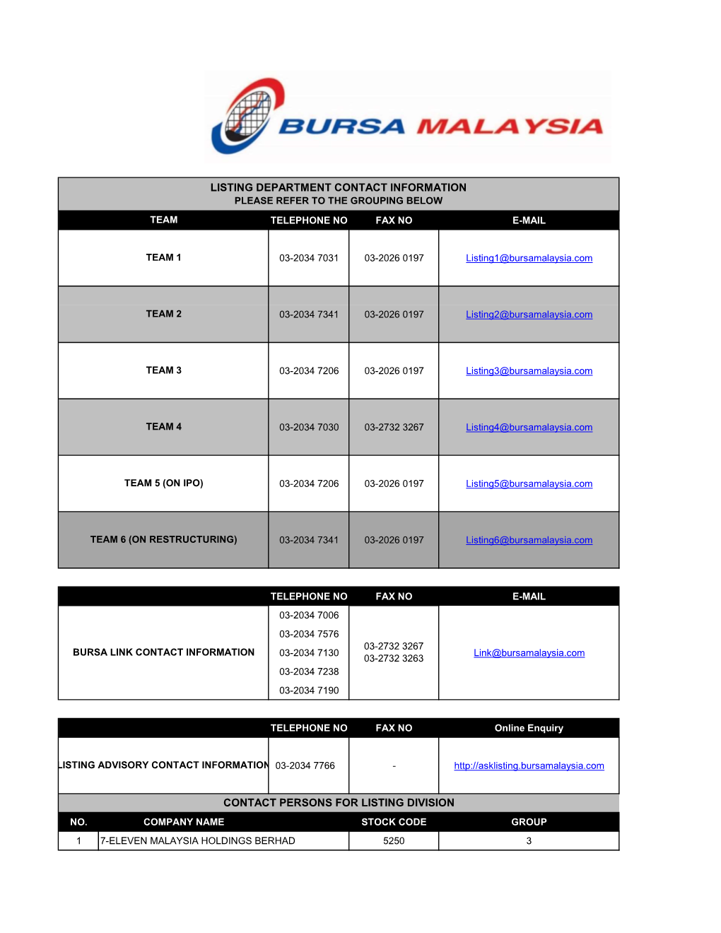 List of Companies 20 July 2020