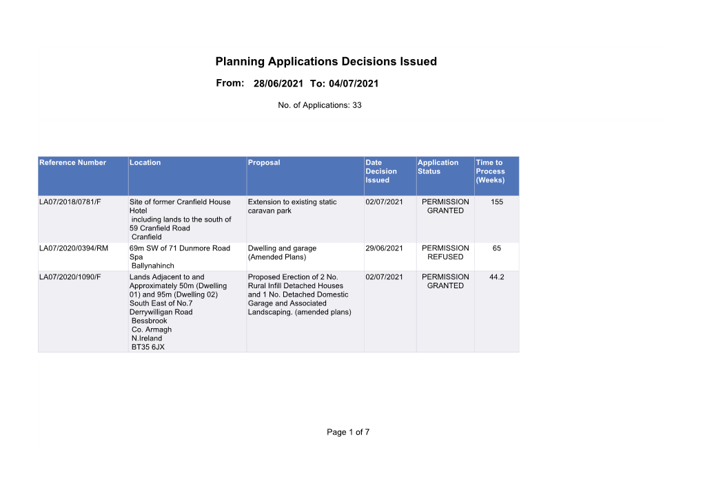 Planning Applications Decisions Issued