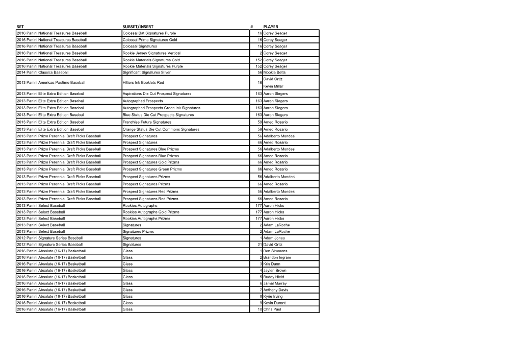 July 30 Redemption Update