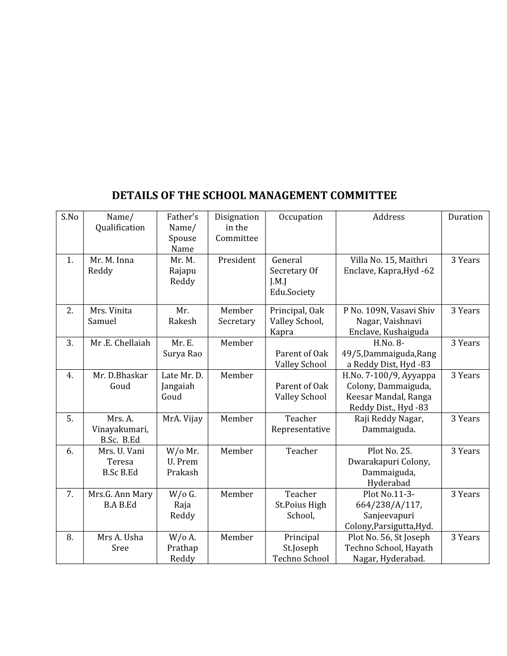 Managing Committee