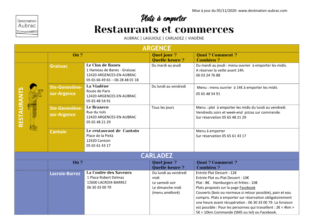 Restaurants Et Commerces