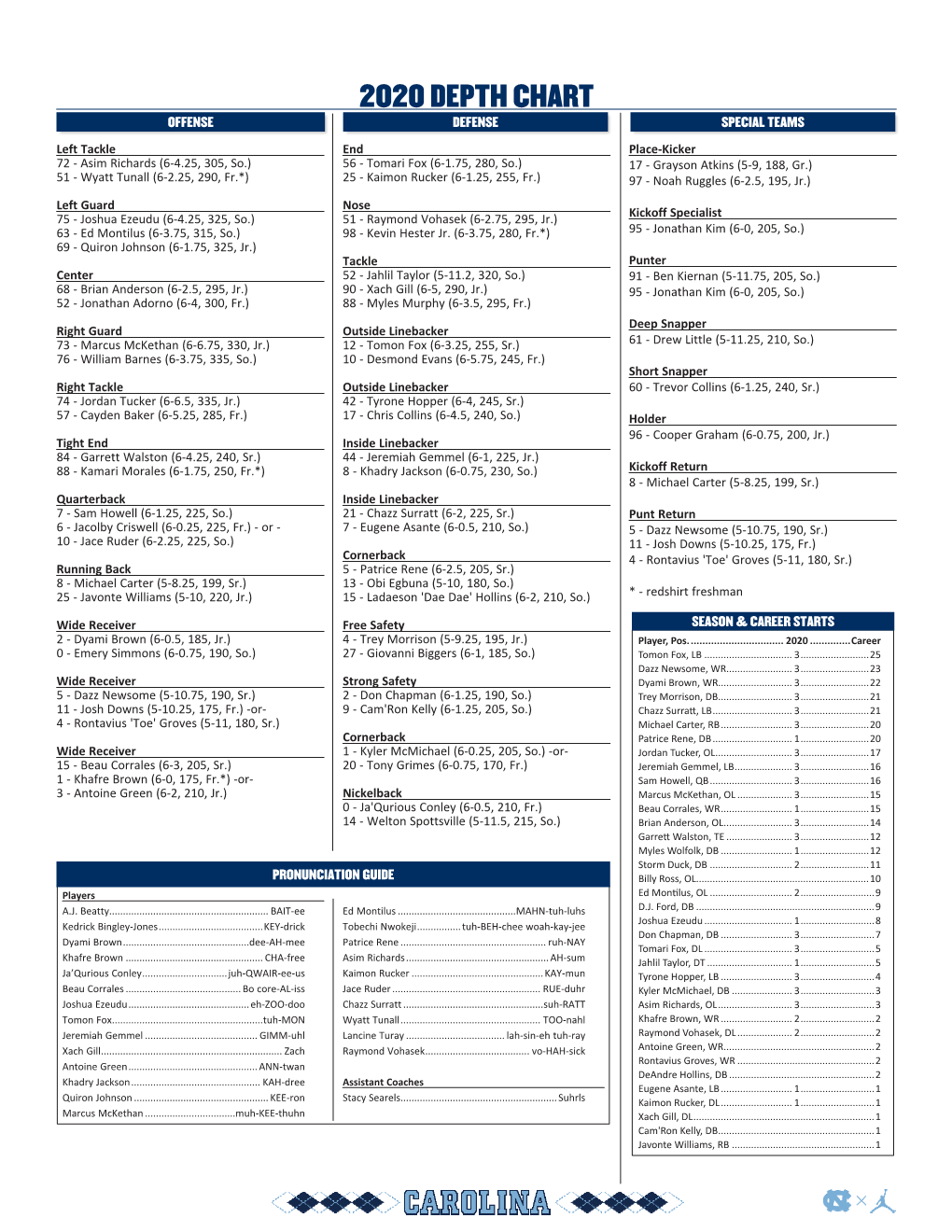 2020 Depth Chart Offense Defense Special Teams