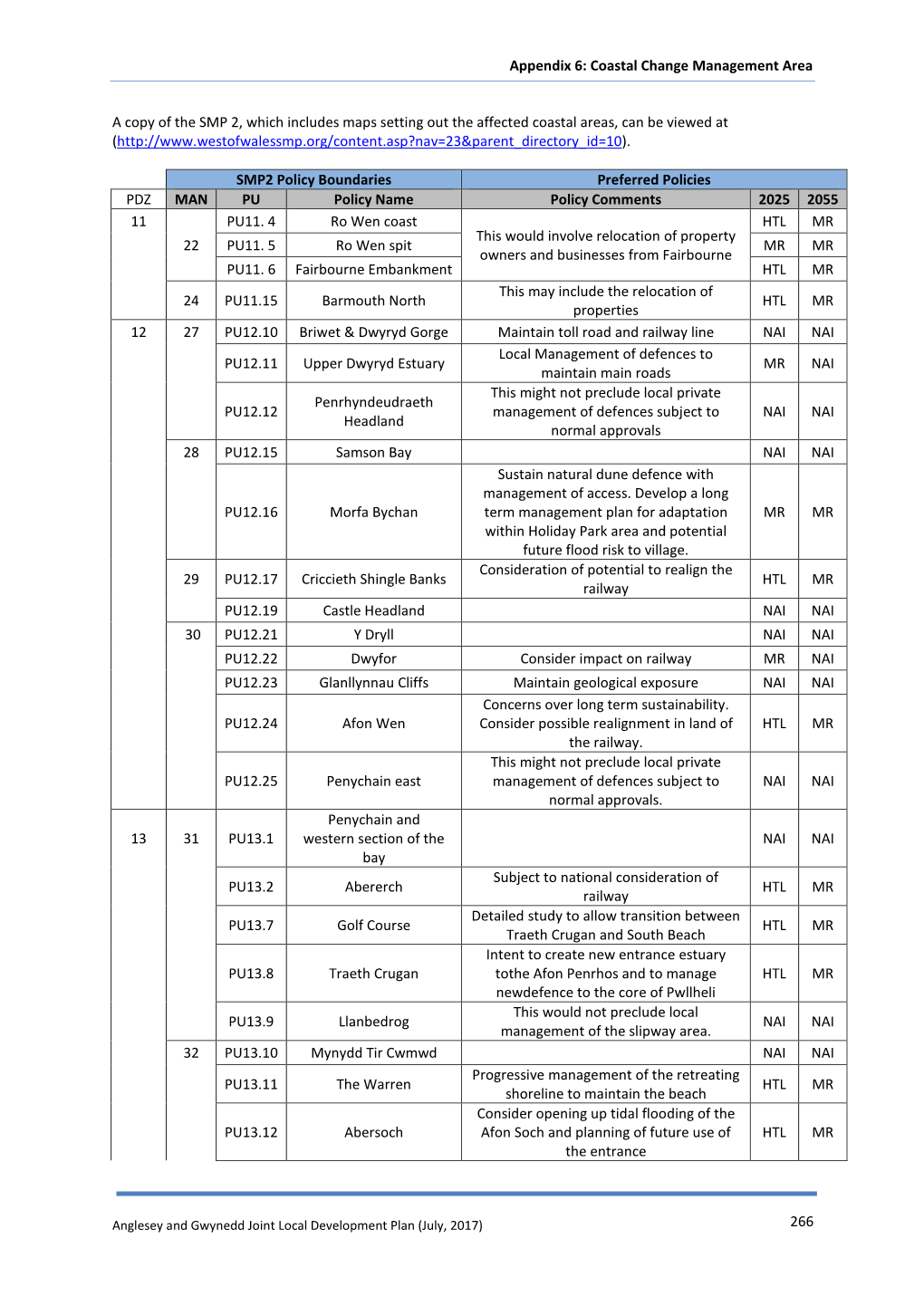 Appendix 6: Coastal Change Management Area 266 a Copy Of