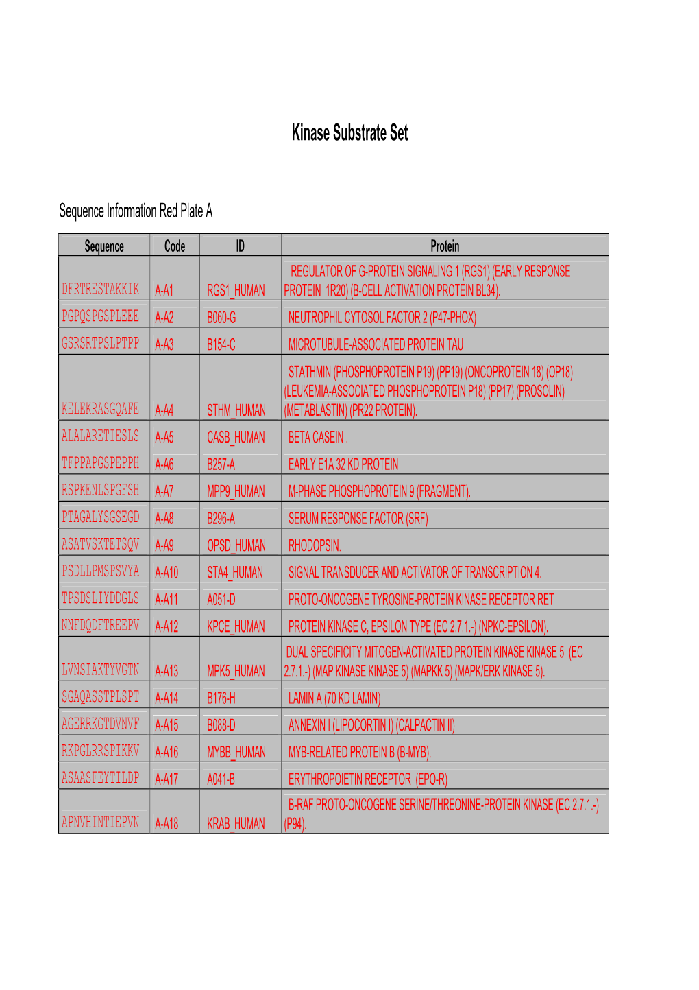 Kinase Substrate Set