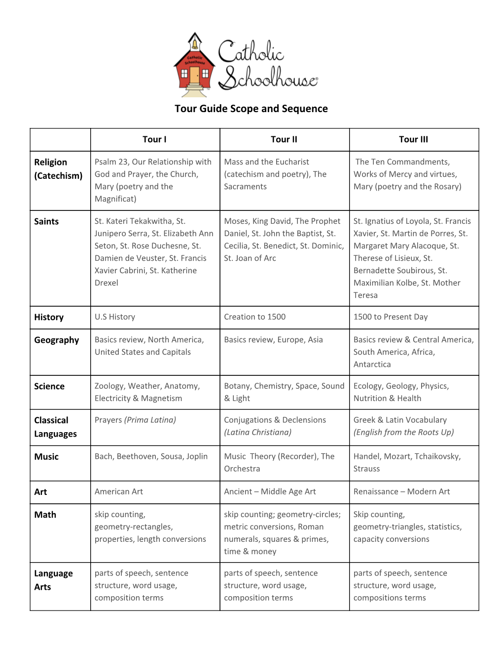 Catholic Schoolhouse Tour Guide Scope and Sequence