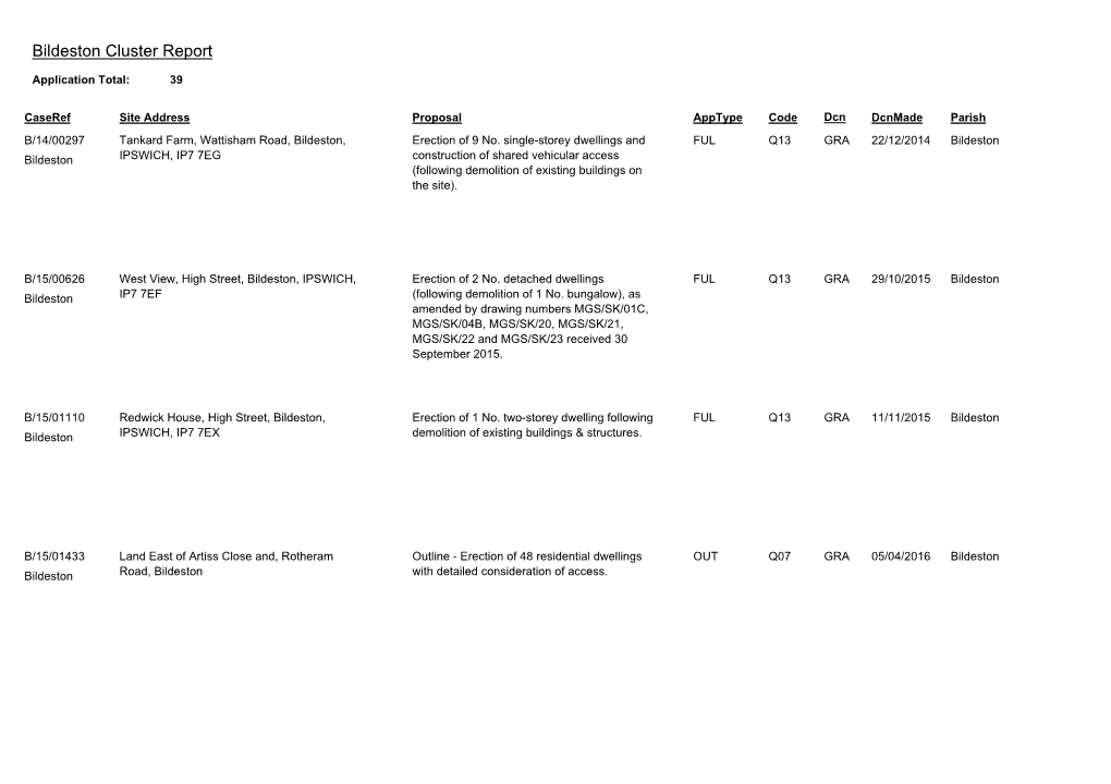 Bildeston Cluster Report