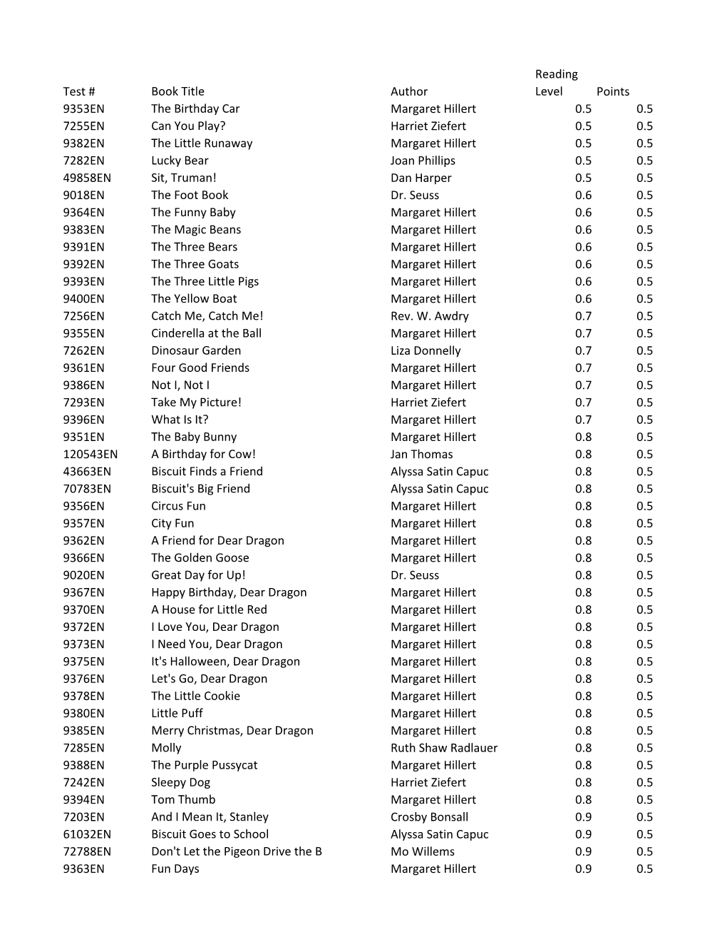 Test # Book Title Author Reading Level Points 9353EN the Birthday
