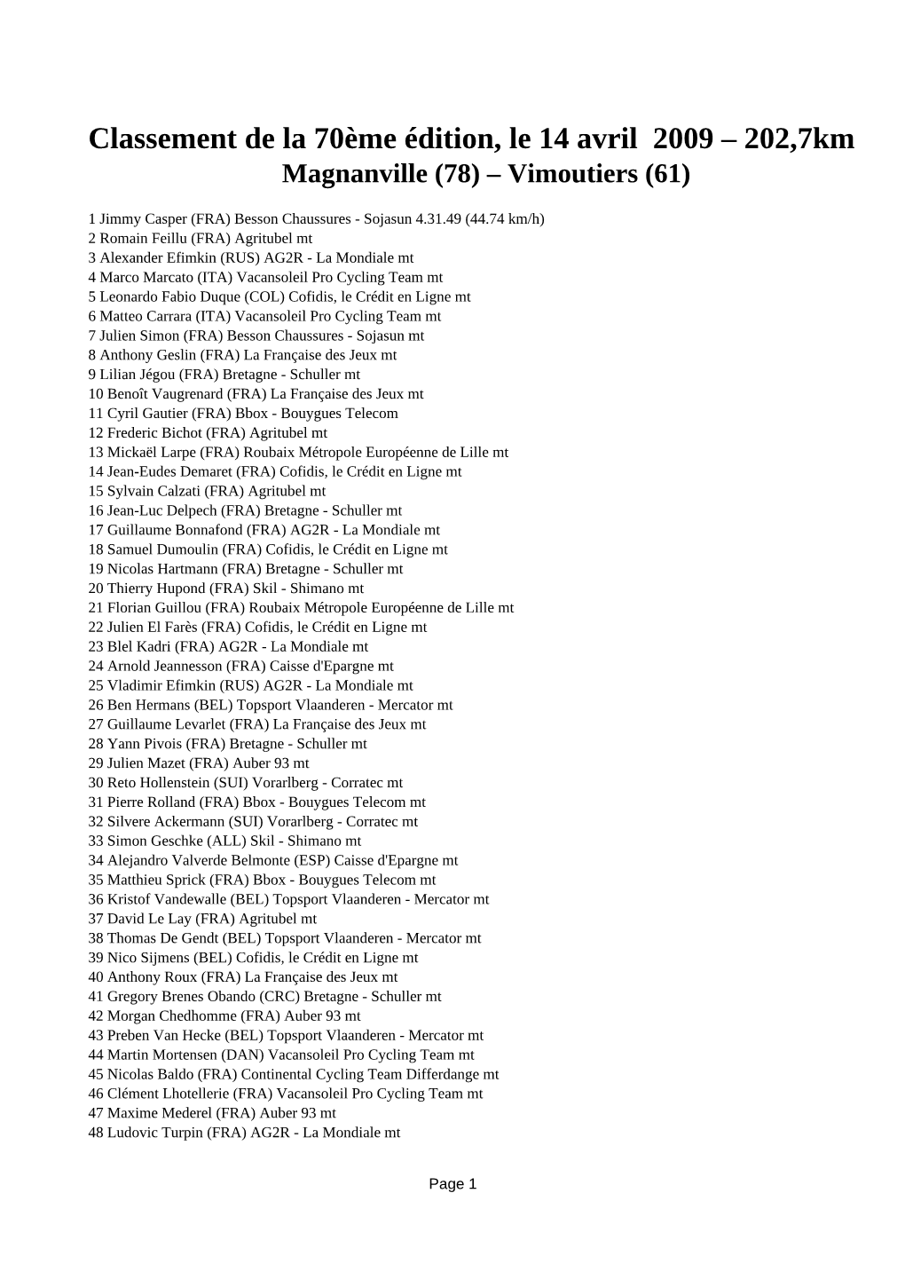 Classement De La 70Ème Édition, Le 14 Avril 2009 – 202,7Km Magnanville (78) – Vimoutiers (61)