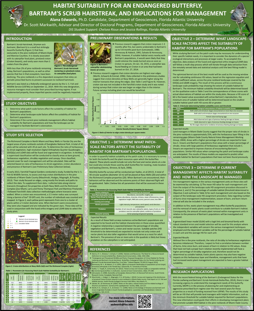 HABITAT SUITABILITY for an ENDANGERED BUTTERFLY, BARTRAM's SCRUB HAIRSTREAK, and IMPLICATIONS for MANAGEMENT Alana Edwards, Ph.D