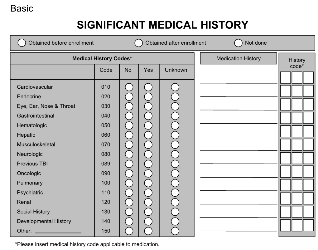 Significant Medical History