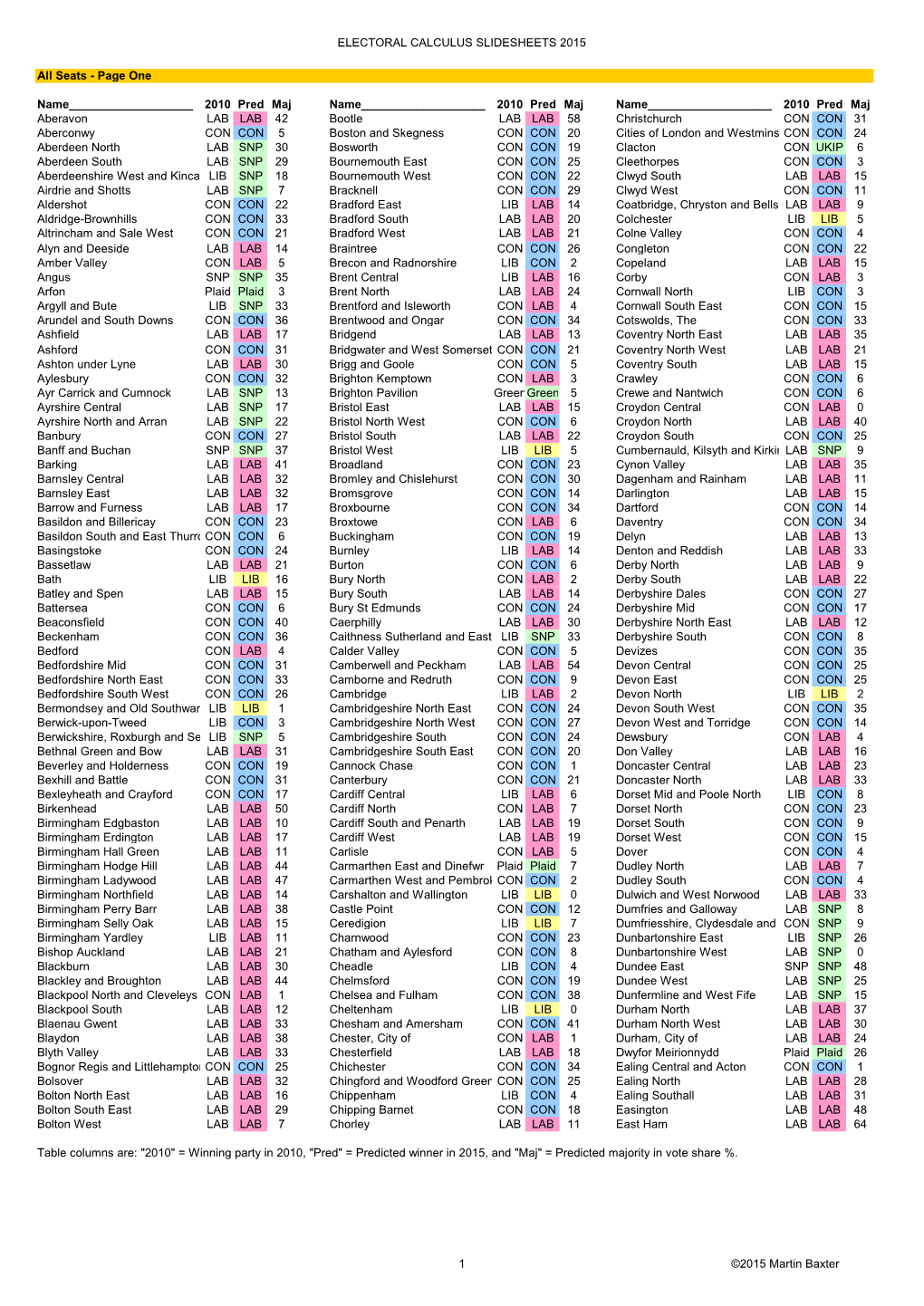 ELECTORAL CALCULUS SLIDESHEETS 2015 All Seats