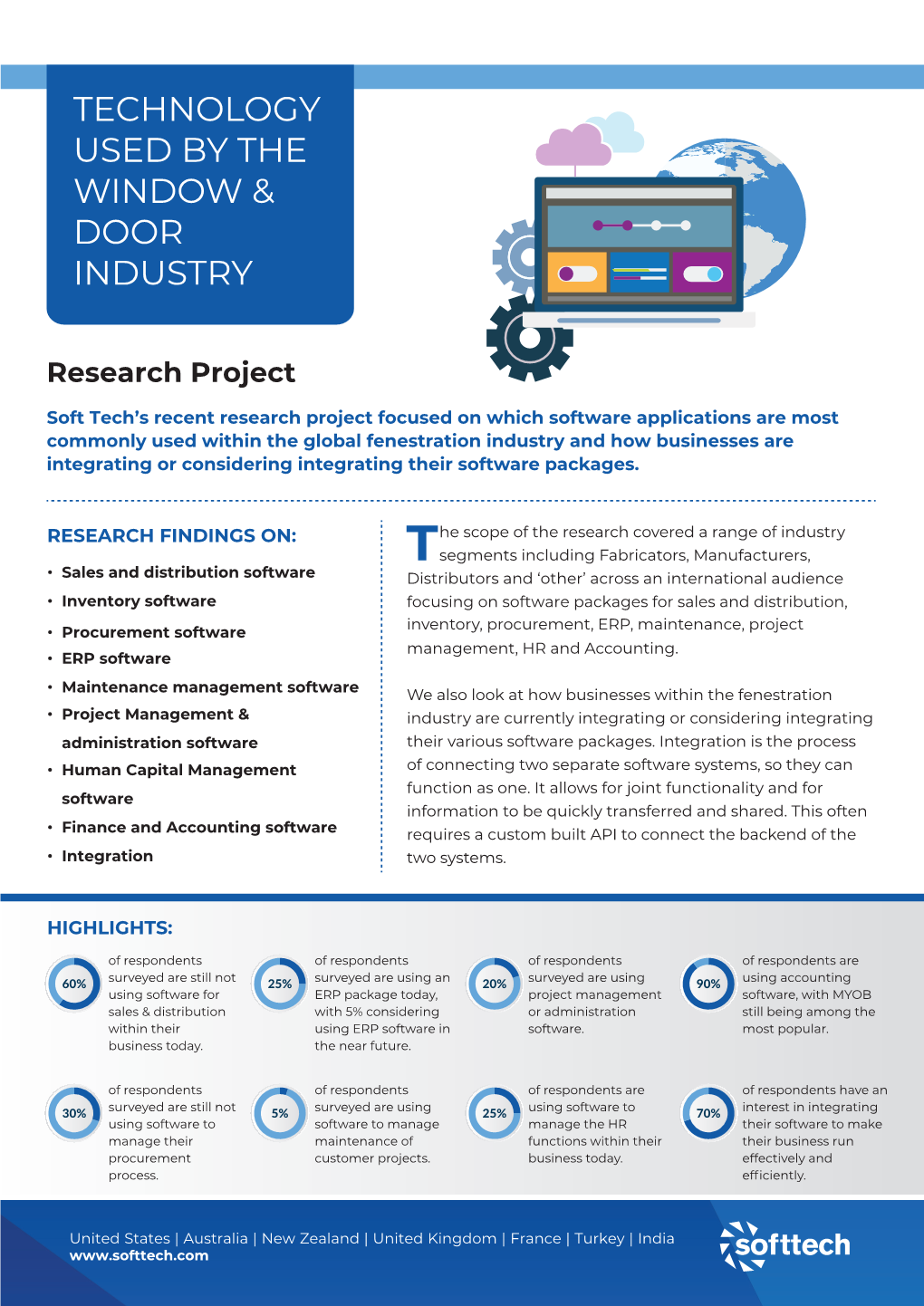 Technology Used by the Window & Door Industry