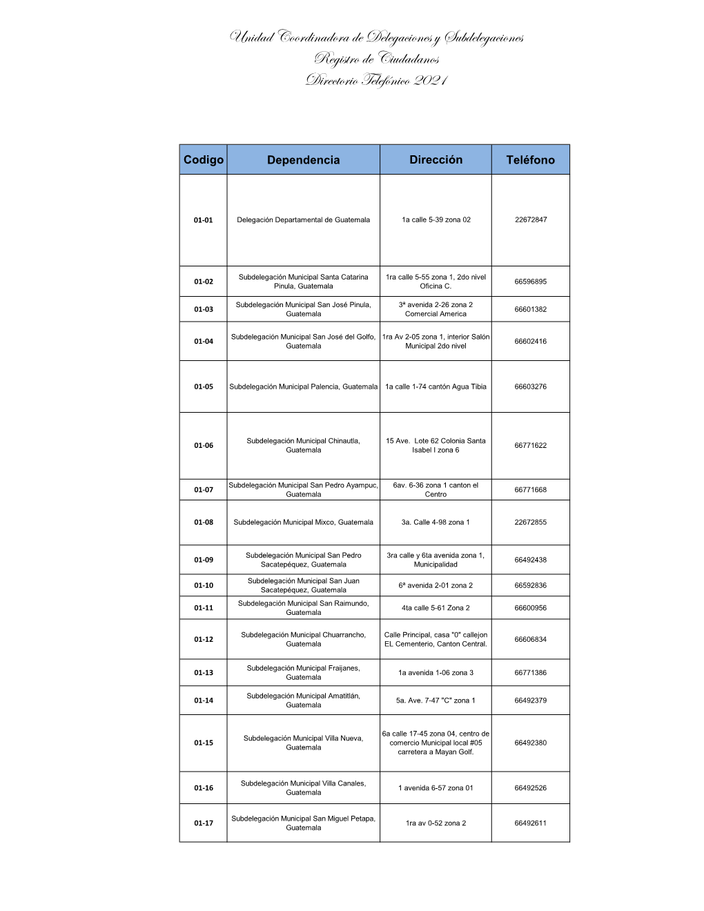 Unidad Coordinadora De Delegaciones Y Subdelegaciones Registro De Ciudadanos Directorio Telefónico 2021