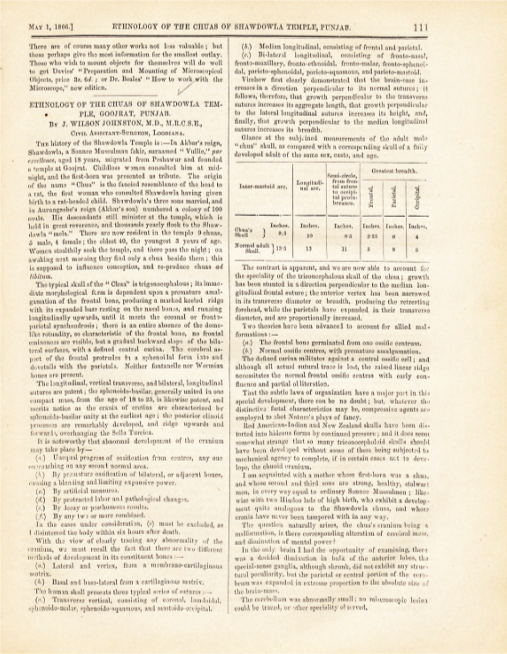 Ethnology of the Chuas of Shawdowla Temple, Goojrat, Punjab