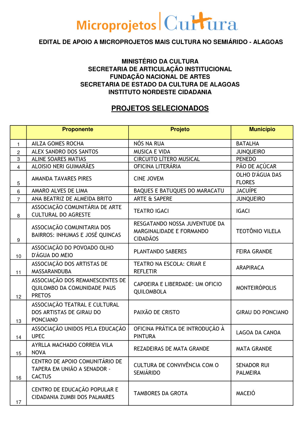 Lista Total De Selecionados