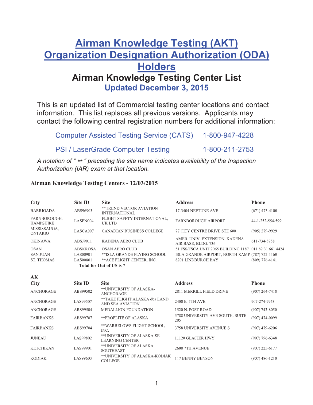 Part-107-FAA-Testing-Centers