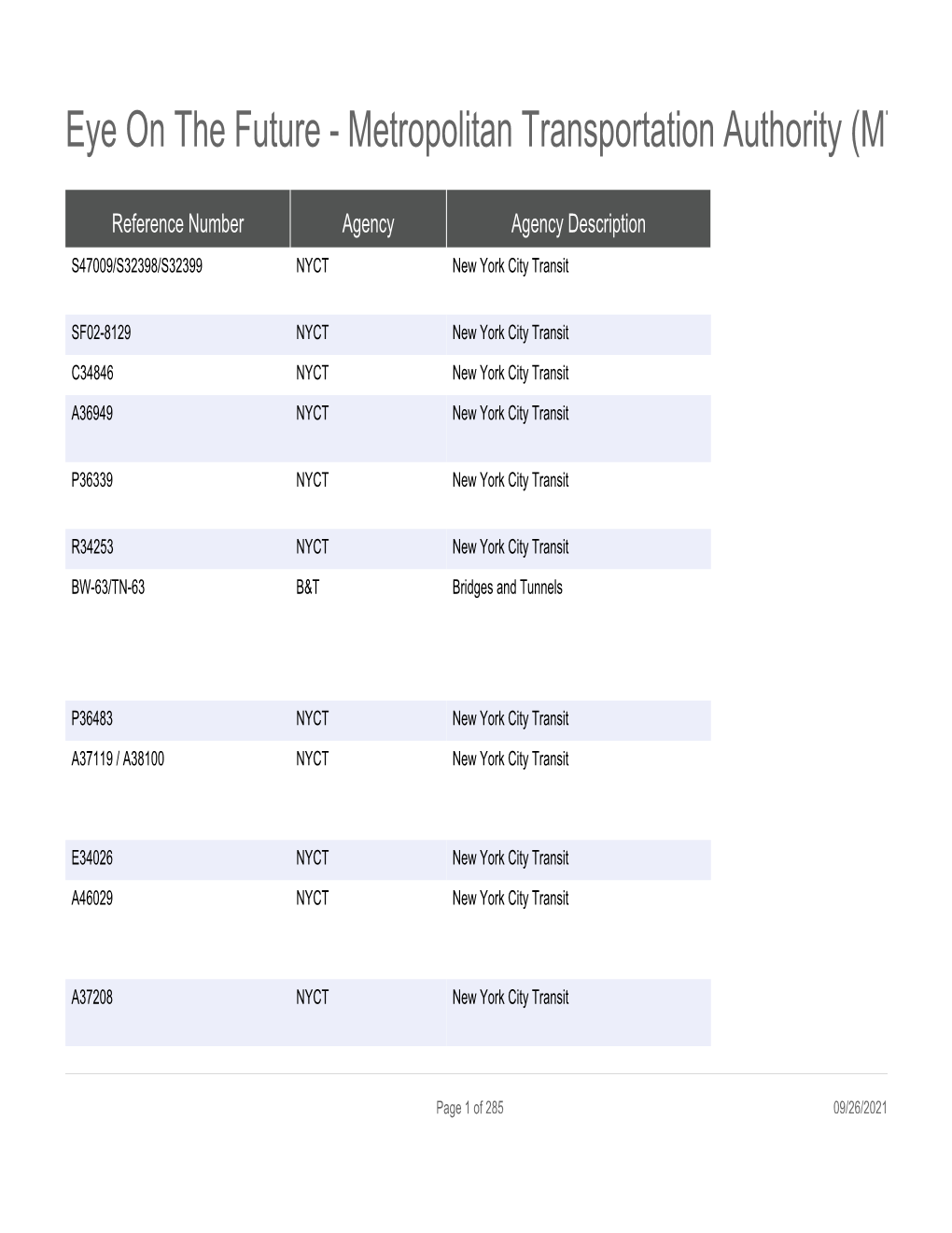 Metropolitan Transportation Authority (MTA) Contract Solicitations