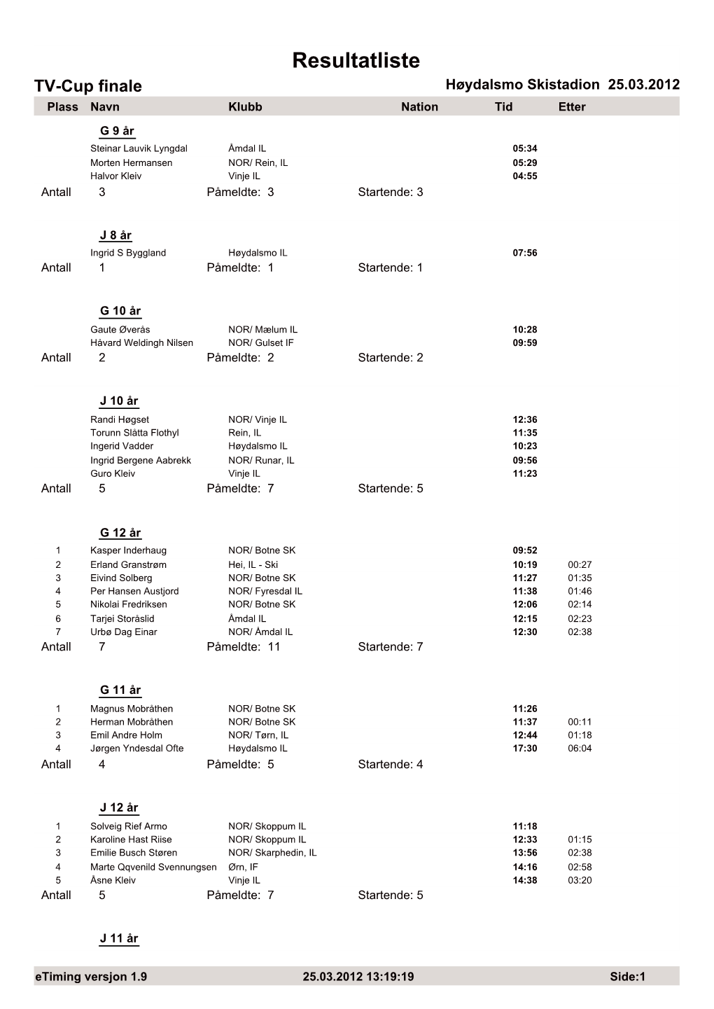 25.03.2012 Resultat TV-Cup Og Sonerenn