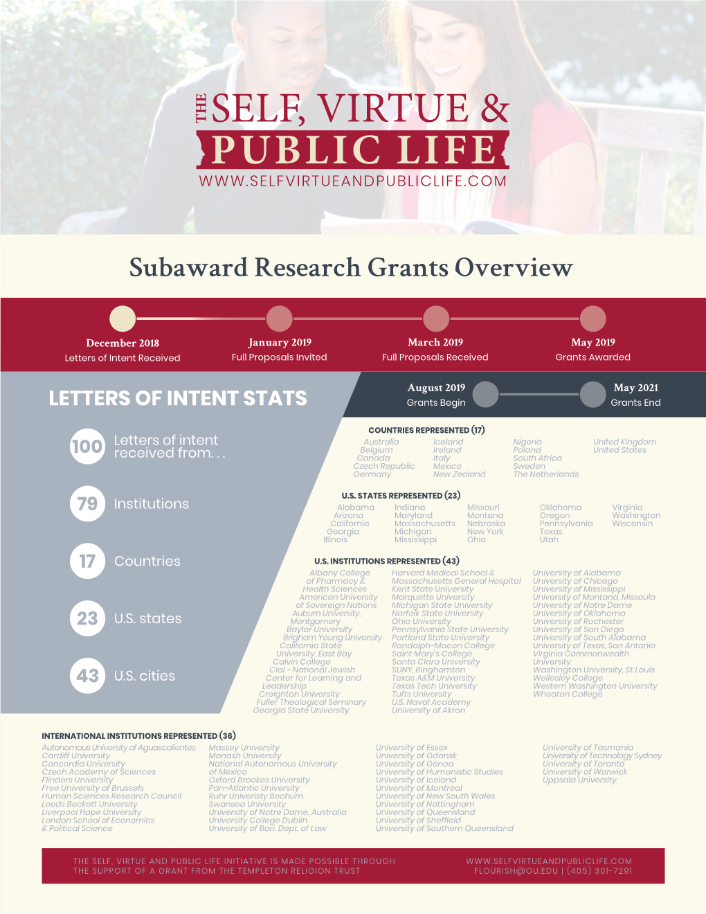 Letter of Intent Infographic