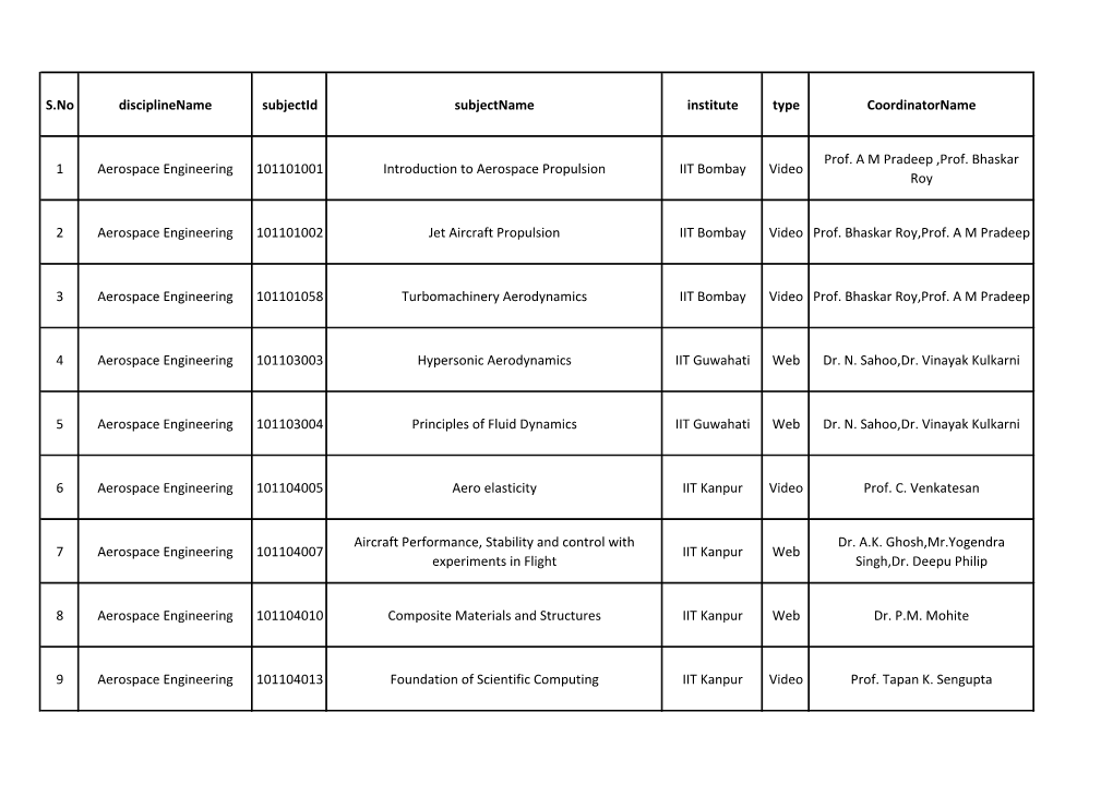 NPTEL Course List All