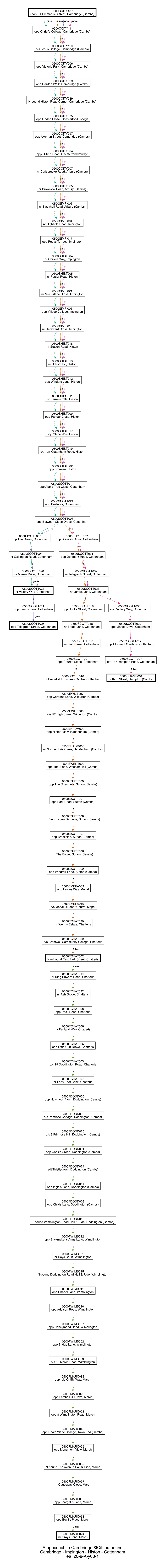 8|Citi Outbound Cambridge - Impington - Histon - Cottenham Ea 20-8-A-Y08-1