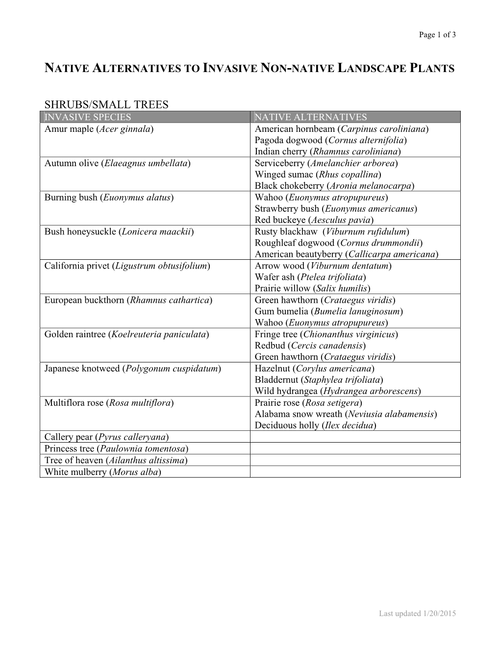 Native Alternatives to Invasive Non-Native Landscape Plants