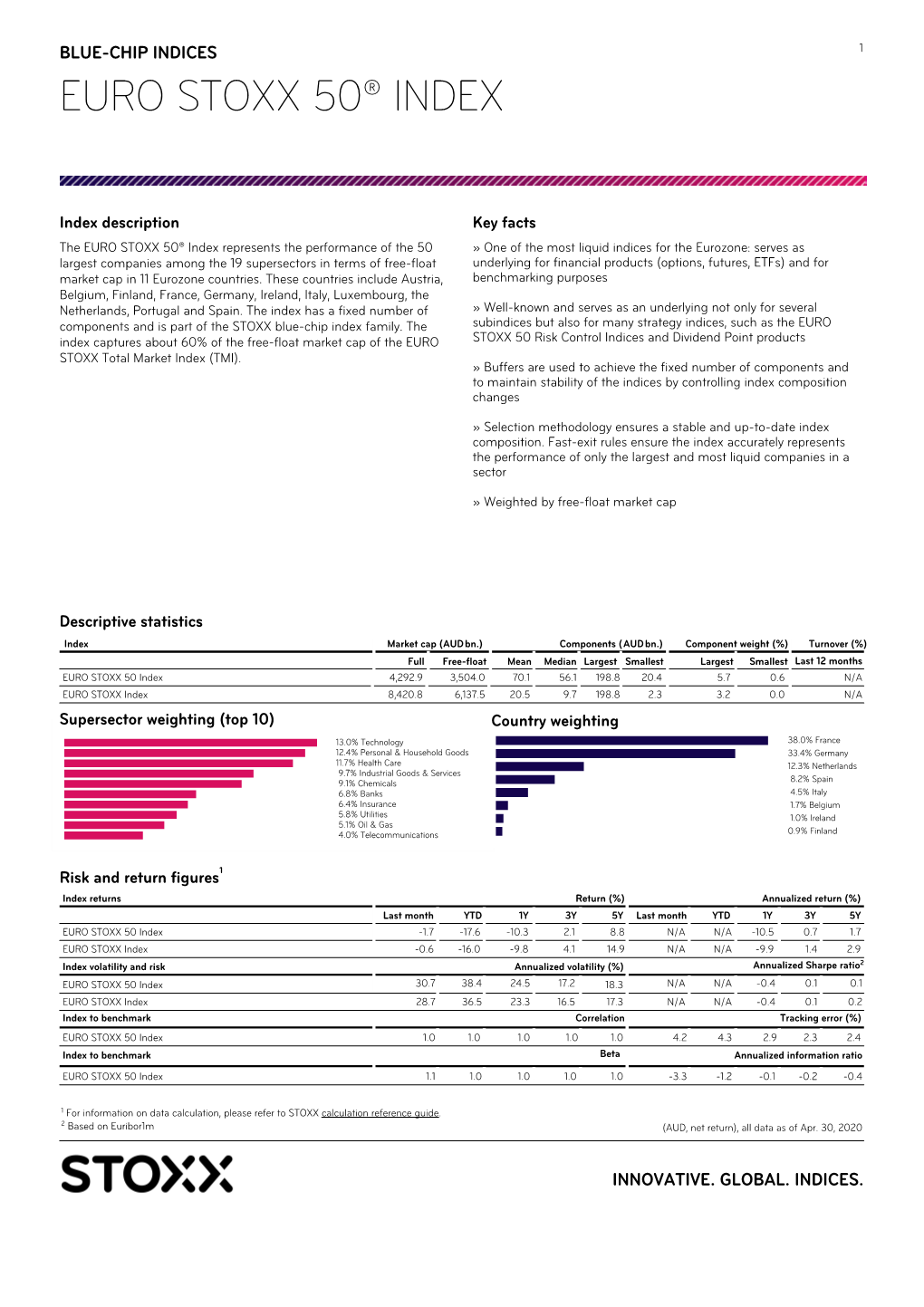 Euro Stoxx 50® Index