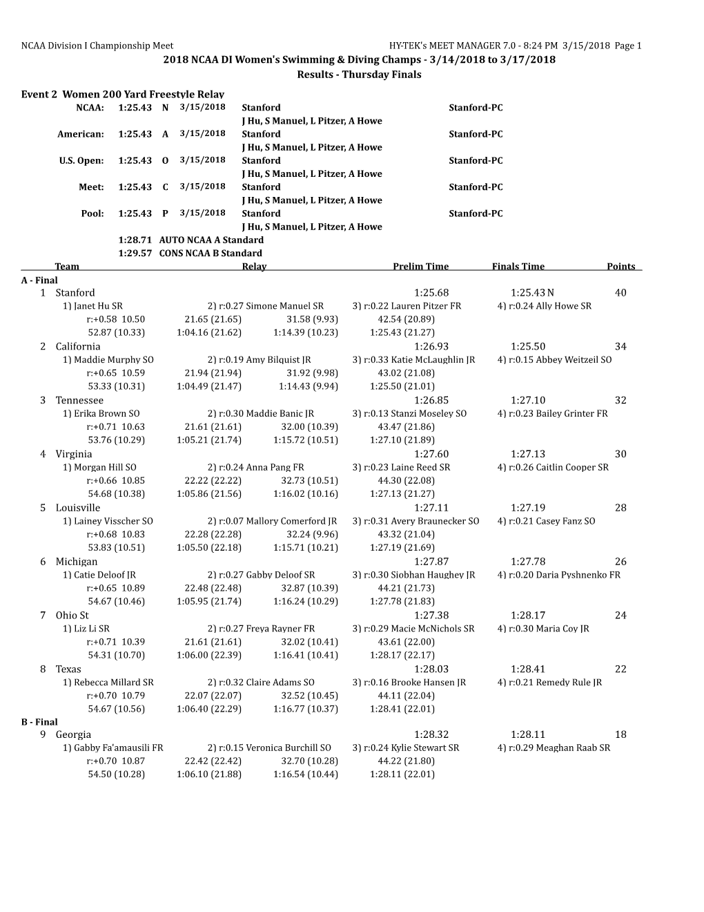 2018 NCAA DI Women's Swimming & Diving Champs