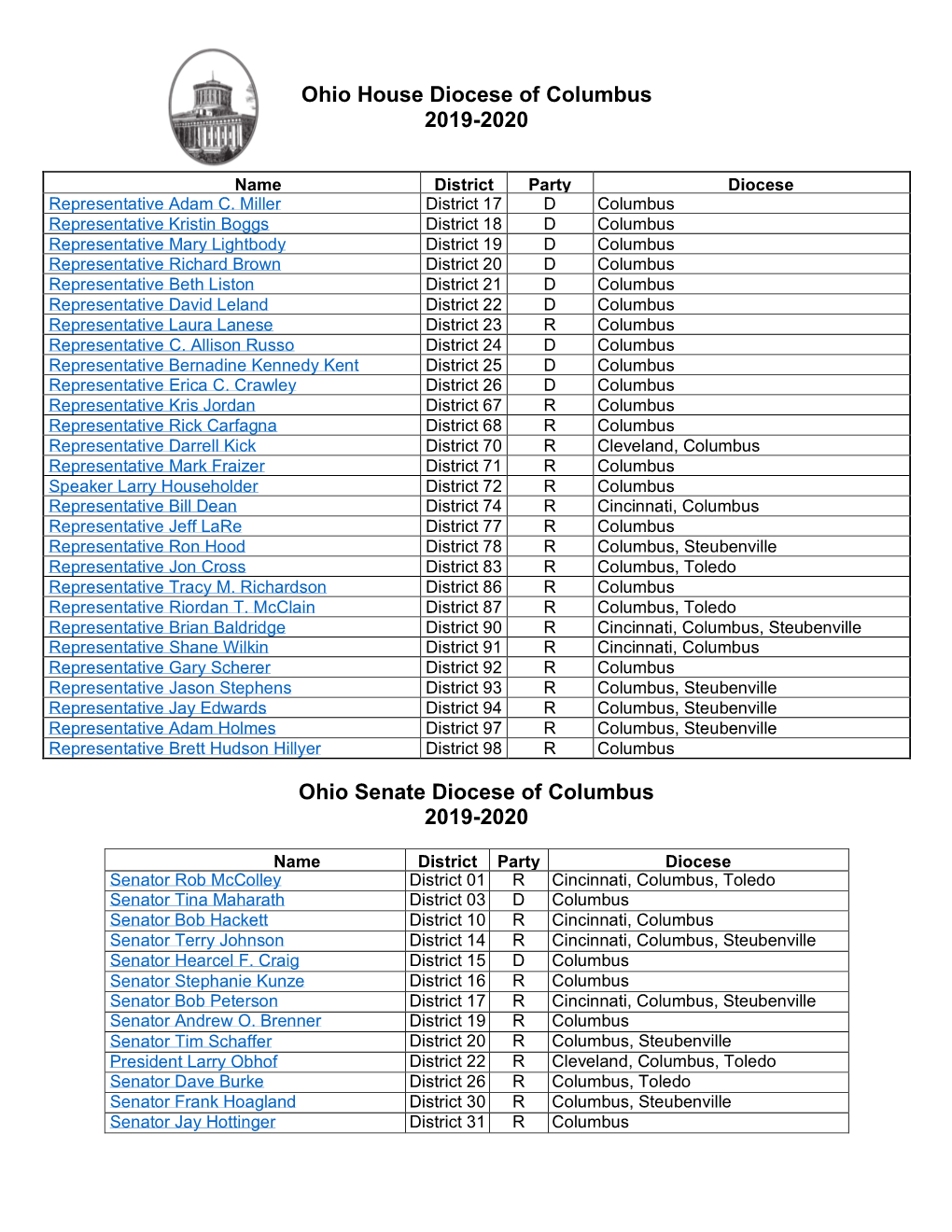 Ohio House Diocese of Columbus 2019-2020 Ohio Senate Diocese Of