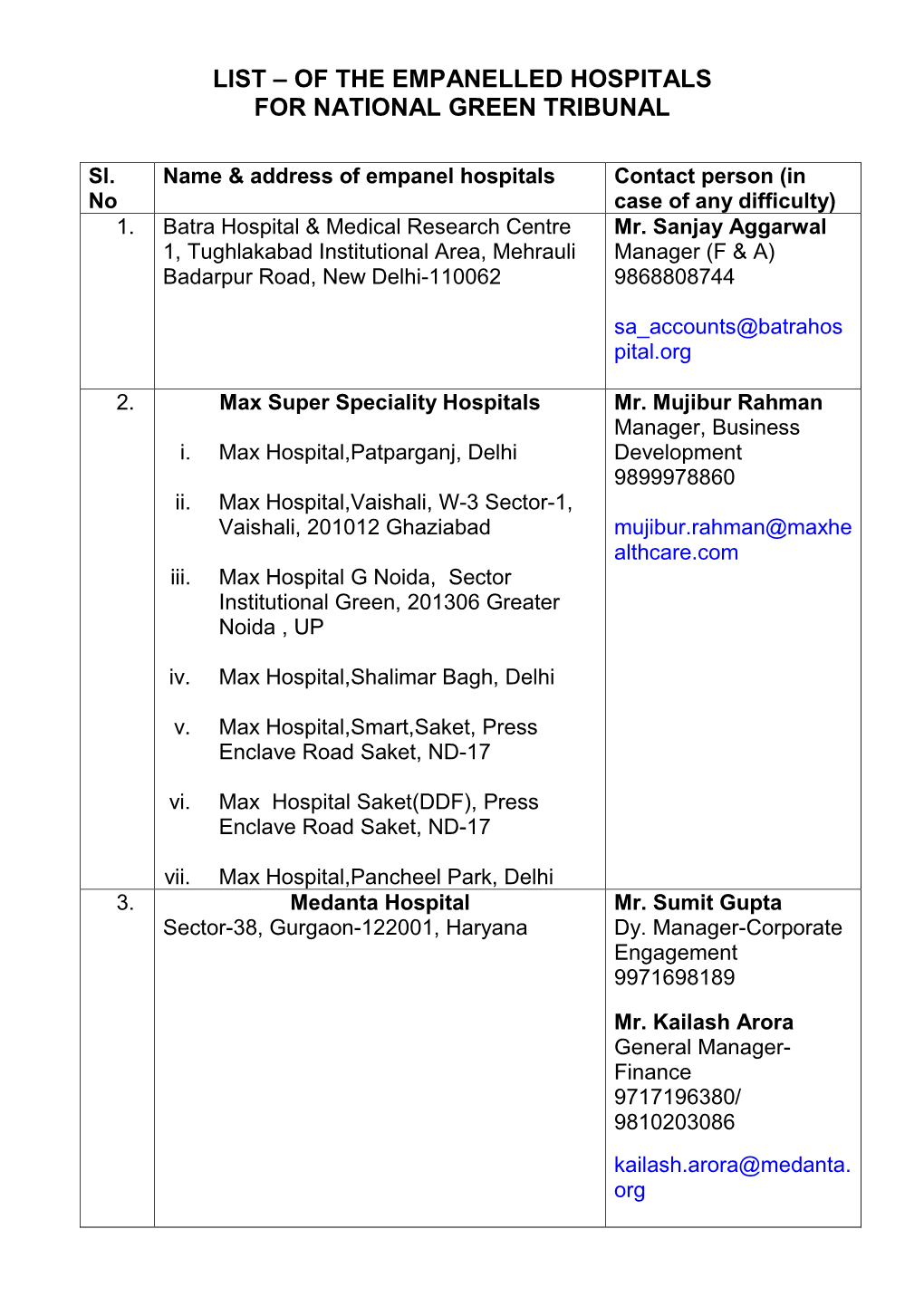 List of Empanelled Hospital
