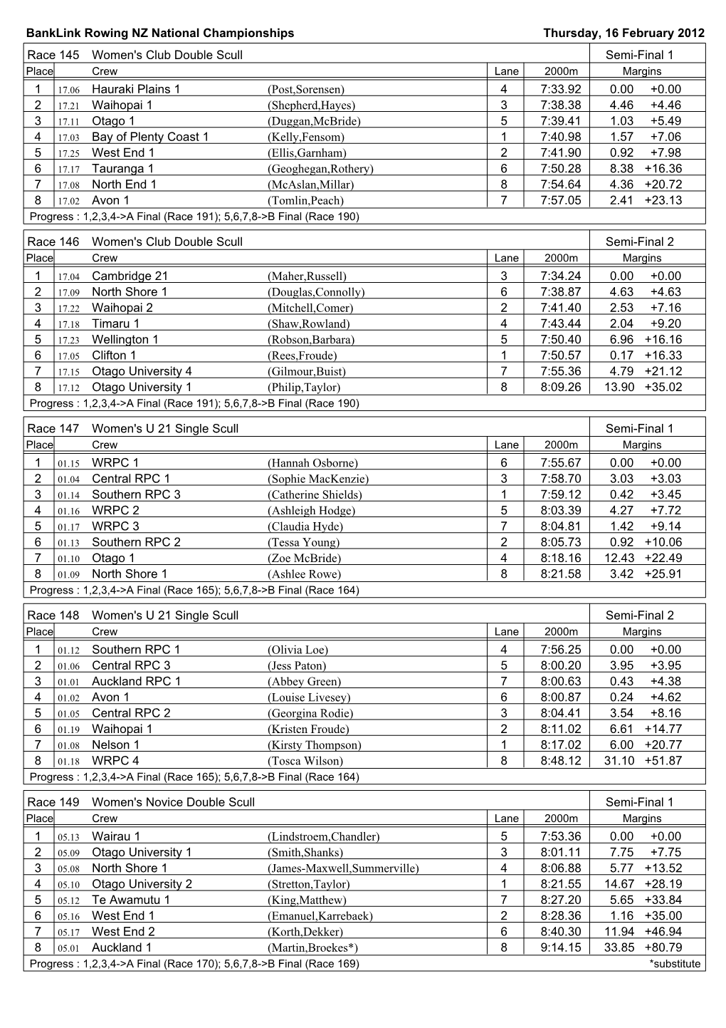 Banklink Rowing NZ National Championships