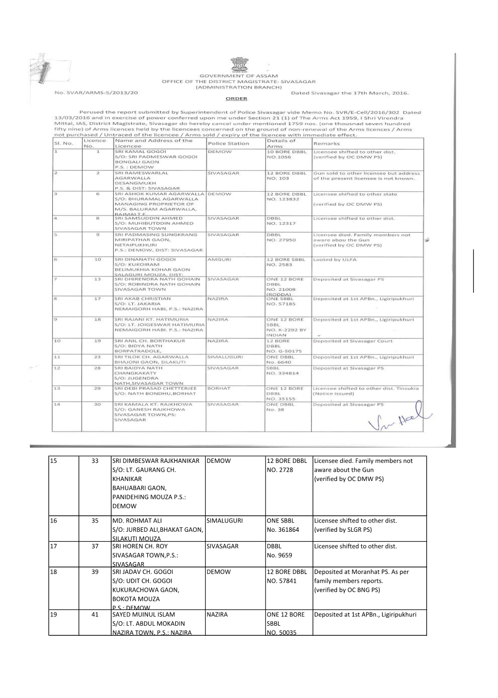 15 33 SRI DIMBESWAR RAJKHANIKAR DEMOW 12 BORE DBBL Licensee Died