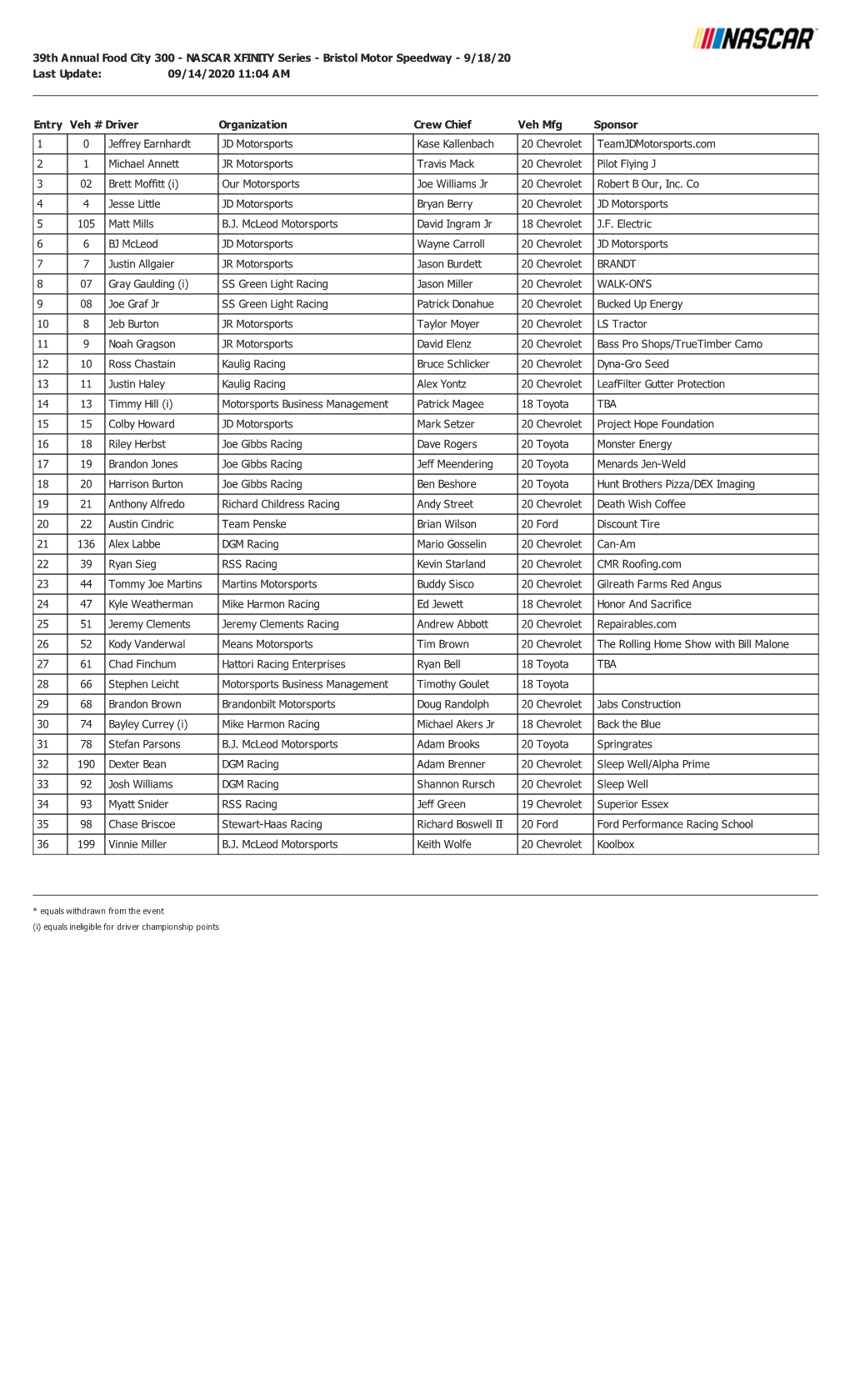 39Th Annual Food City 300 - NASCAR XFINITY Series - Bristol Motor Speedway - 9/18/20 Last Update: 09/14/2020 11:04 AM