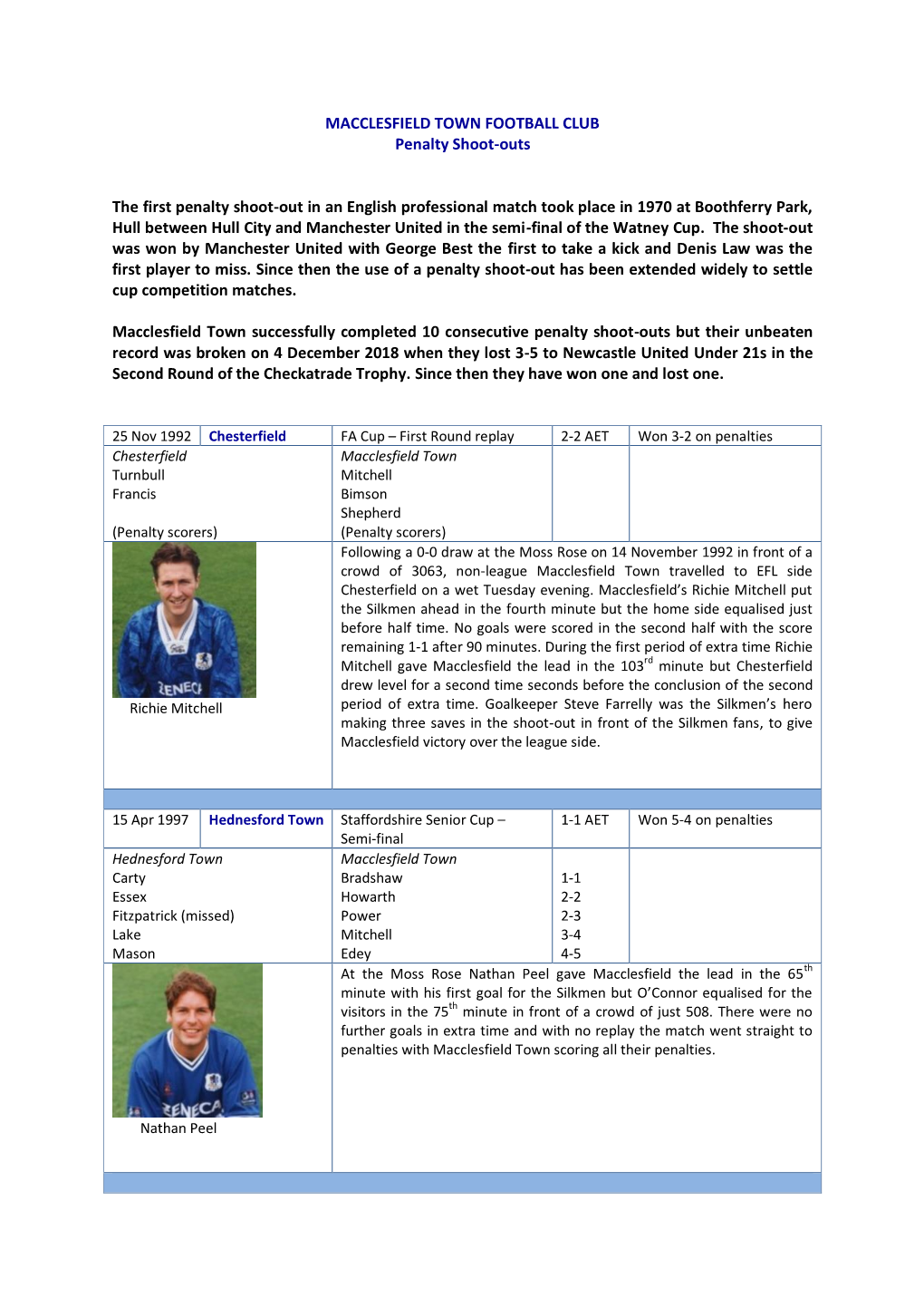 MACCLESFIELD TOWN FOOTBALL CLUB Penalty Shoot-Outs the First Penalty Shoot-Out in an English Professional Match Took Place in 19