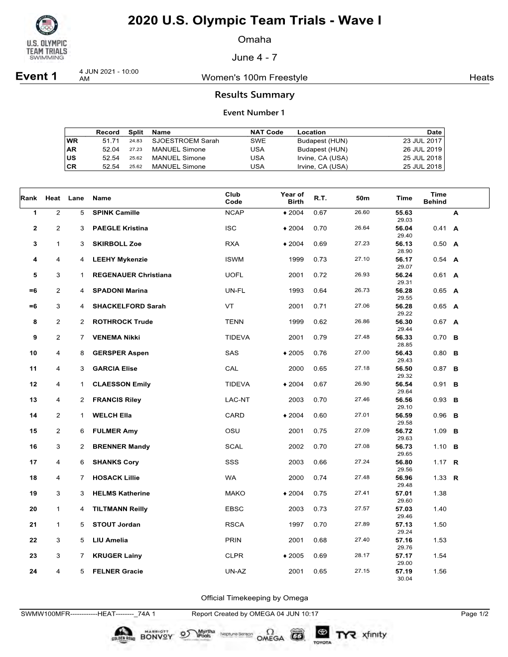 2021 US Olympic Trials Wave I Full