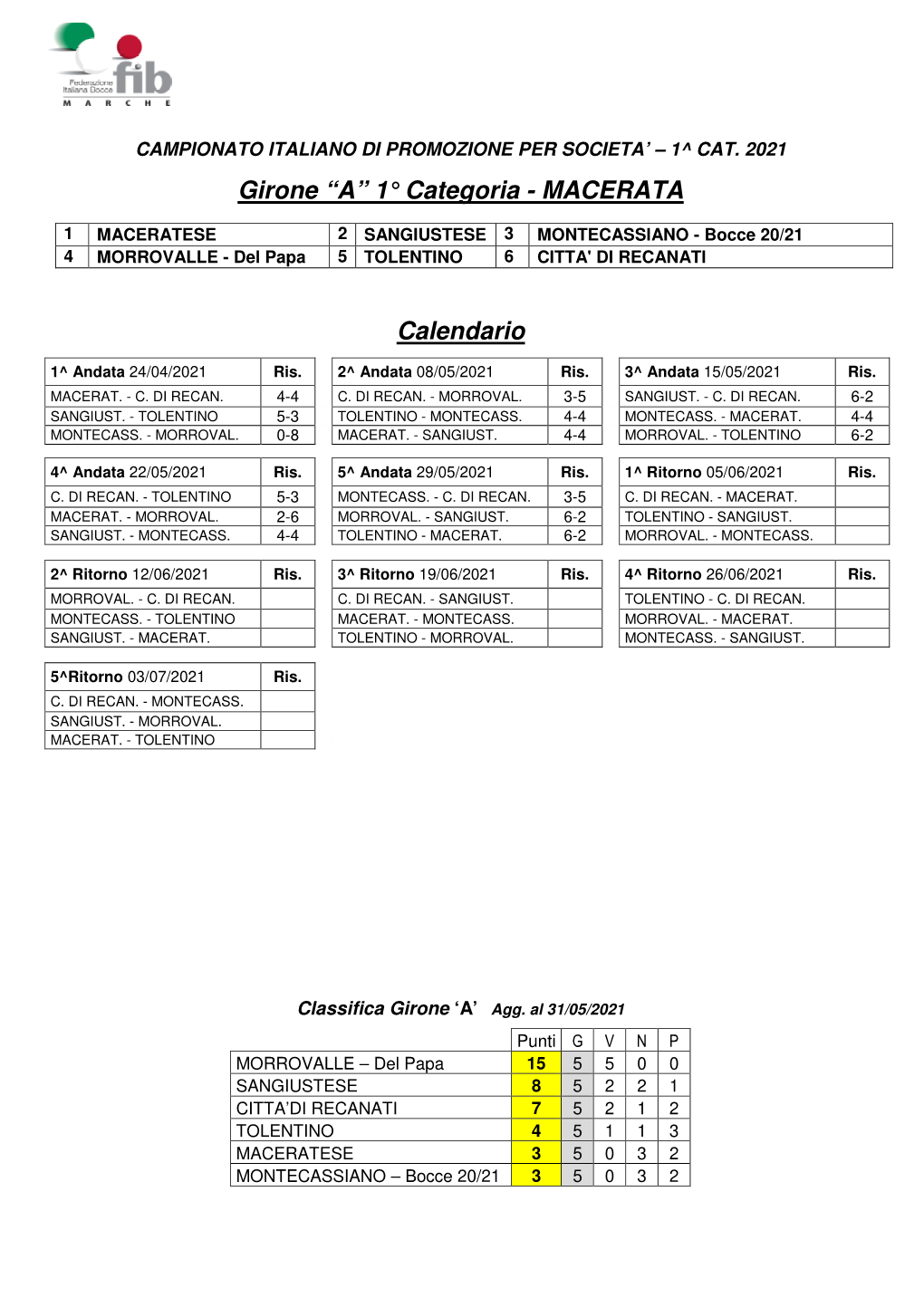 Girone Macerata Al 31.05.2021