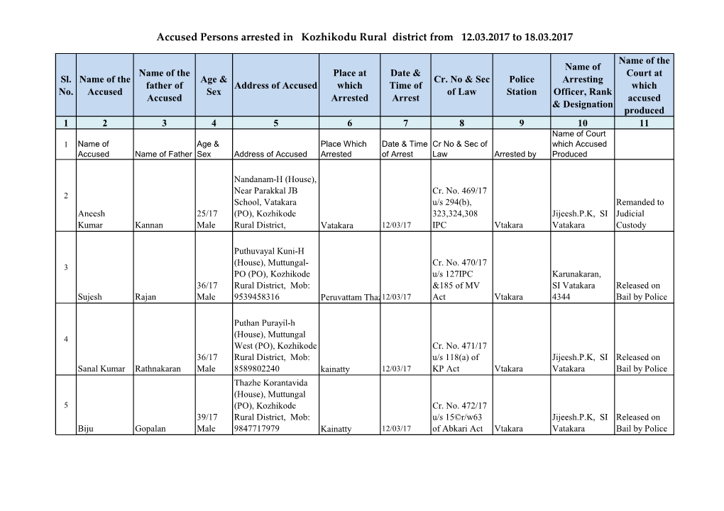 Accused Persons Arrested in Kozhikodu Rural District from 12.03.2017 to 18.03.2017