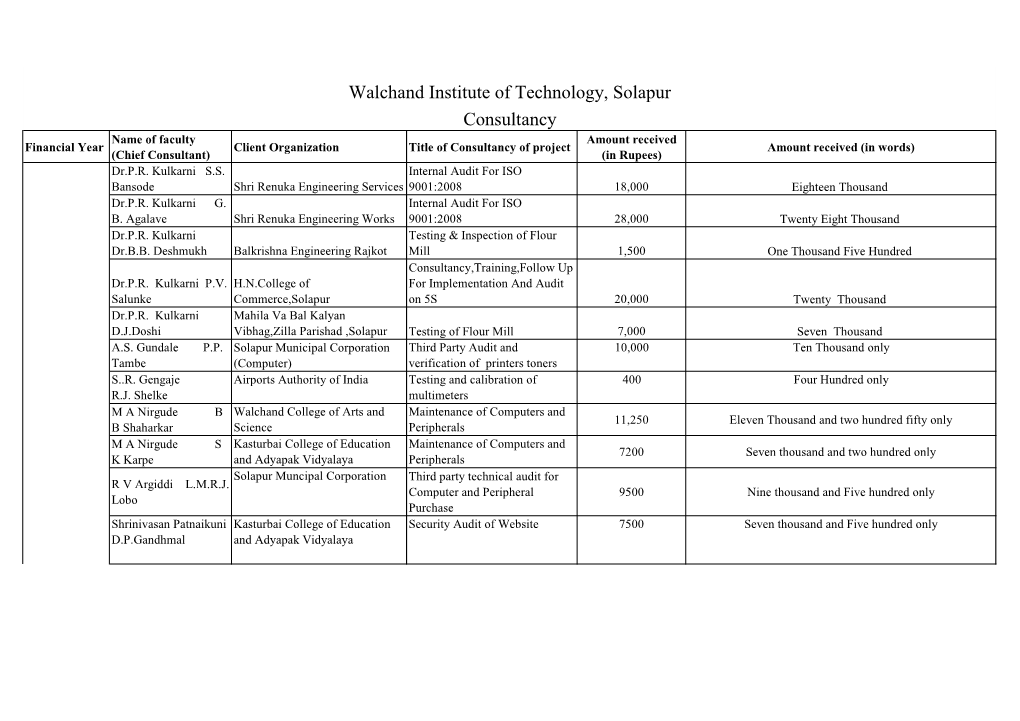 Walchand Institute of Technology, Solapur Consultancy