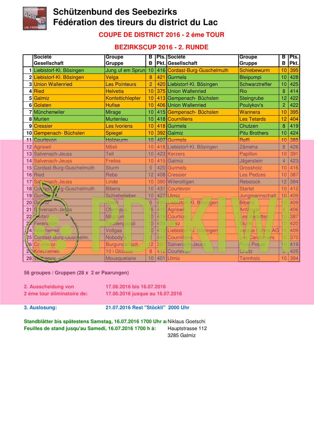 Rangliste Runde 2