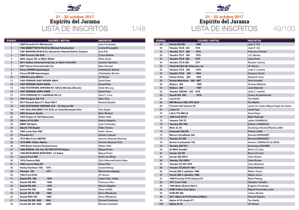 Lista De Inscritos 1/48 49/100 Lista De Inscritos