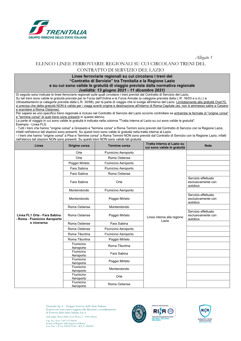 Treni Del Contratto Di Servizio Con La Regione Lazio