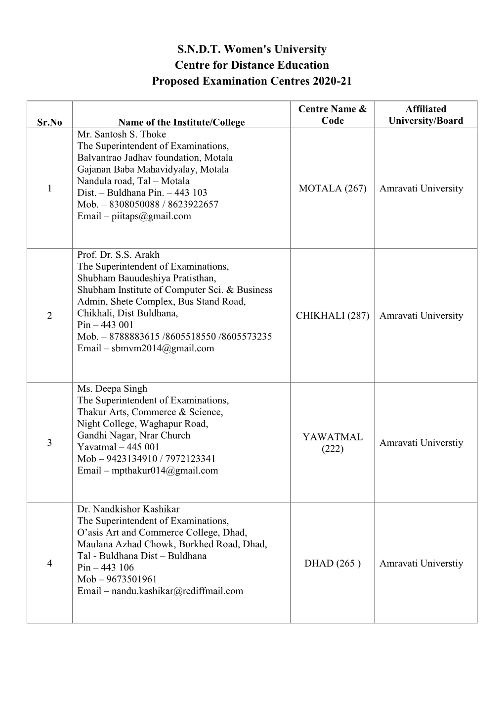 S.N.D.T. Women's University Centre for Distance Education Proposed Examination Centres 2020-21