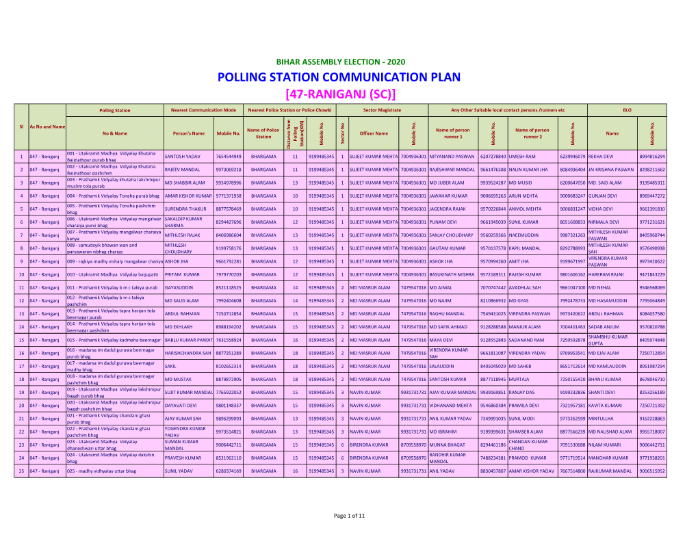 47-Raniganj (Sc)