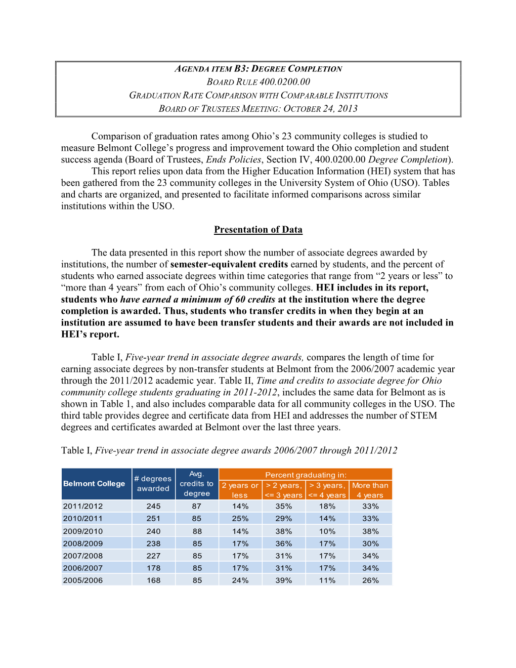 BOARD RULE 400.0200.00 Comparison Of